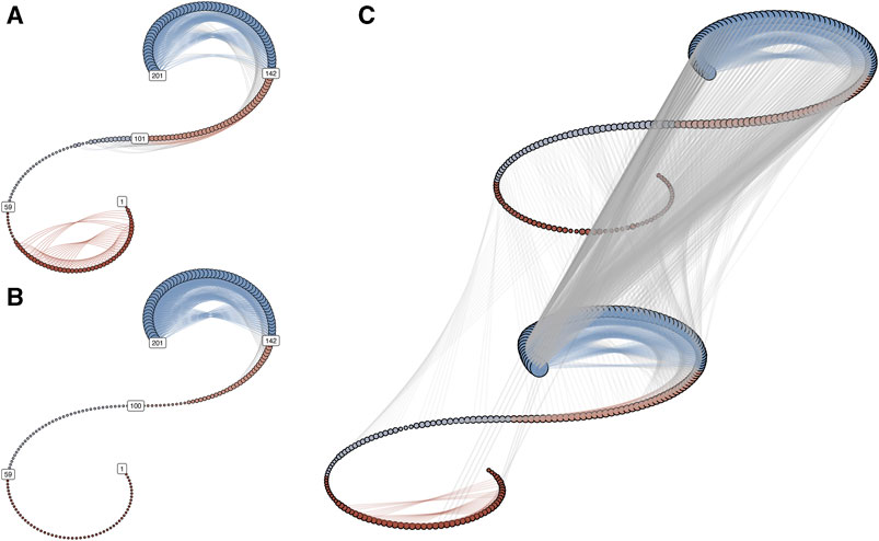 The geometry of synchronization: quantifying the coupling direction of physiological signals of stress between individuals using inter-system recurrence networks